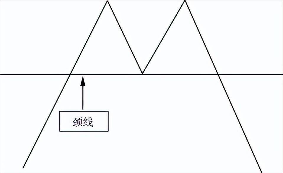 中国股市但凡个股出现破位下跌时不管有量还是无量出场