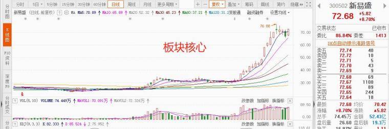 干货！如何建立自己的交易模式？