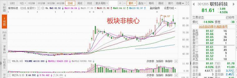 干货！如何建立自己的交易模式？