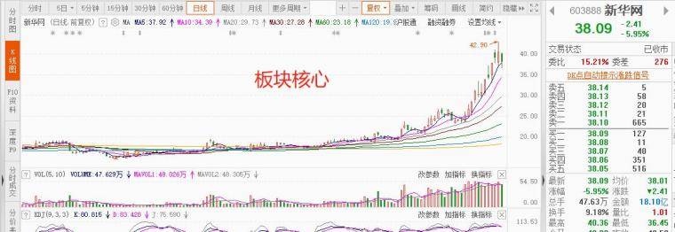 干货！如何建立自己的交易模式？