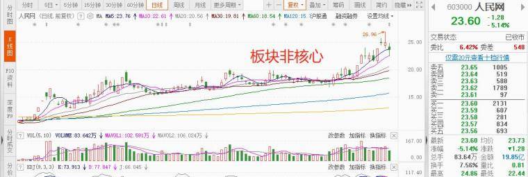 干货！如何建立自己的交易模式？