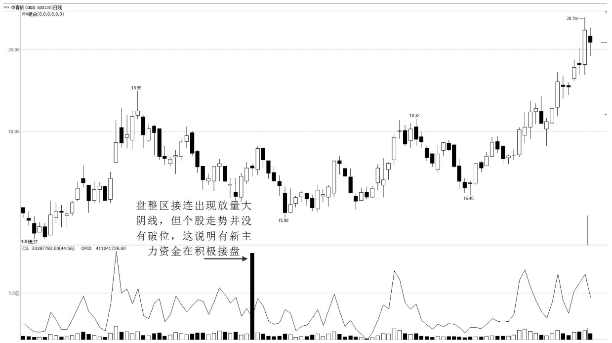 一位良心操盘手坦露坚持只买一种类型的股票你才能越来越有钱