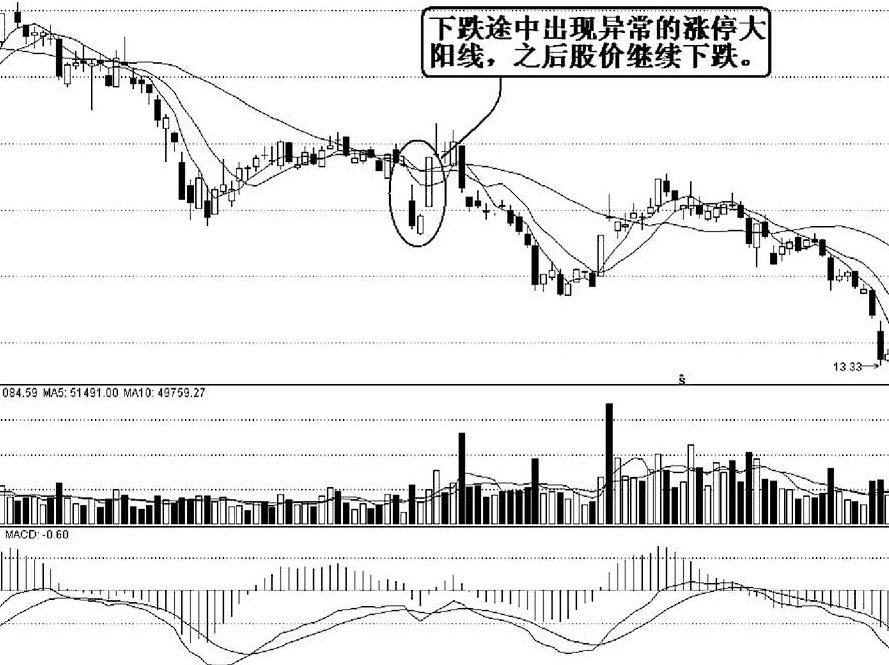 终于有人敢说出来了目前股价已经是低位为什么主力纷纷离场？