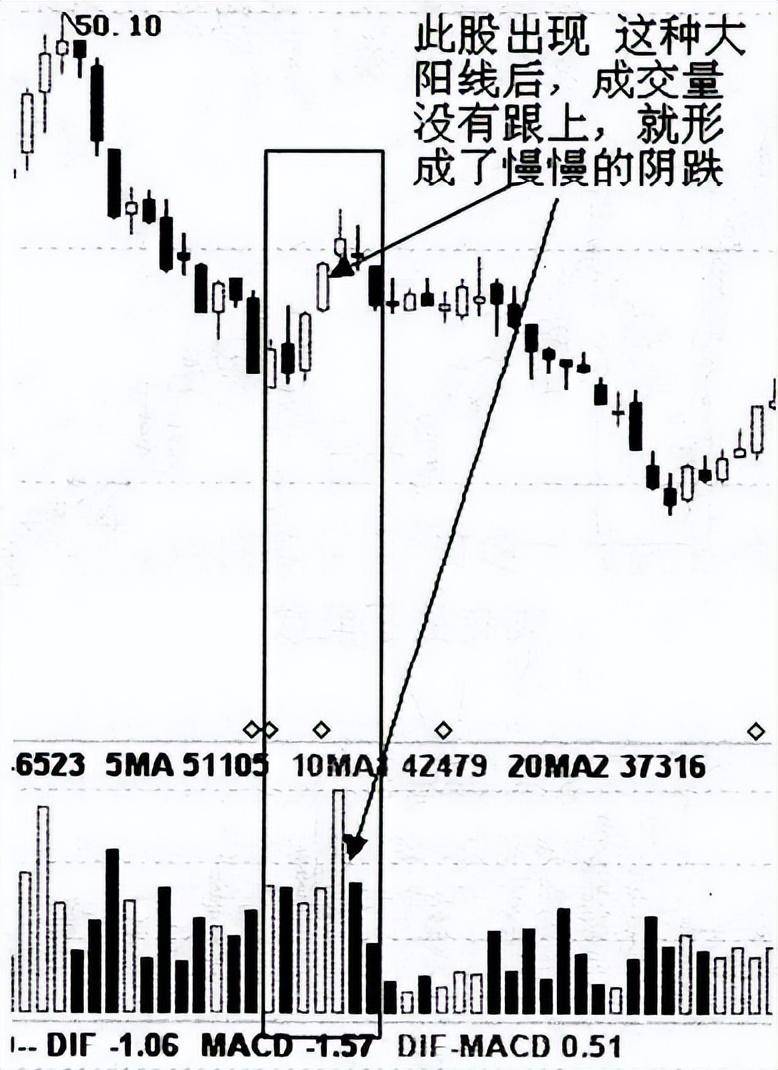 不想穷一辈子坚持线上阴线买线下阳线抛仅10字终生受益