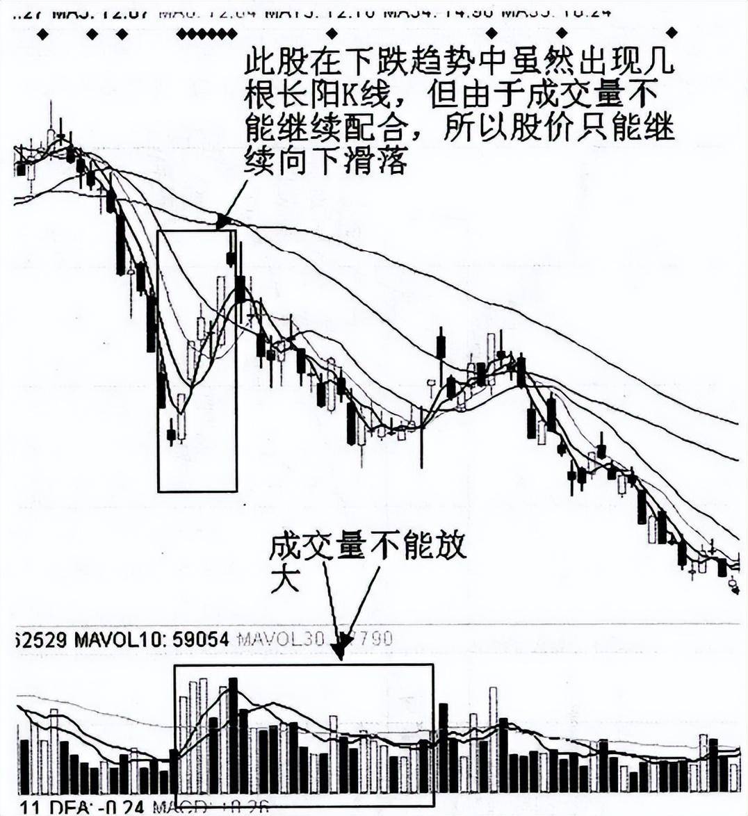 不想穷一辈子坚持线上阴线买线下阳线抛仅10字终生受益