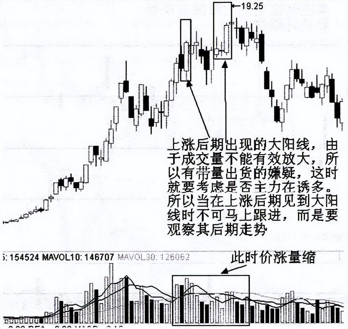 不想穷一辈子坚持线上阴线买线下阳线抛仅10字终生受益