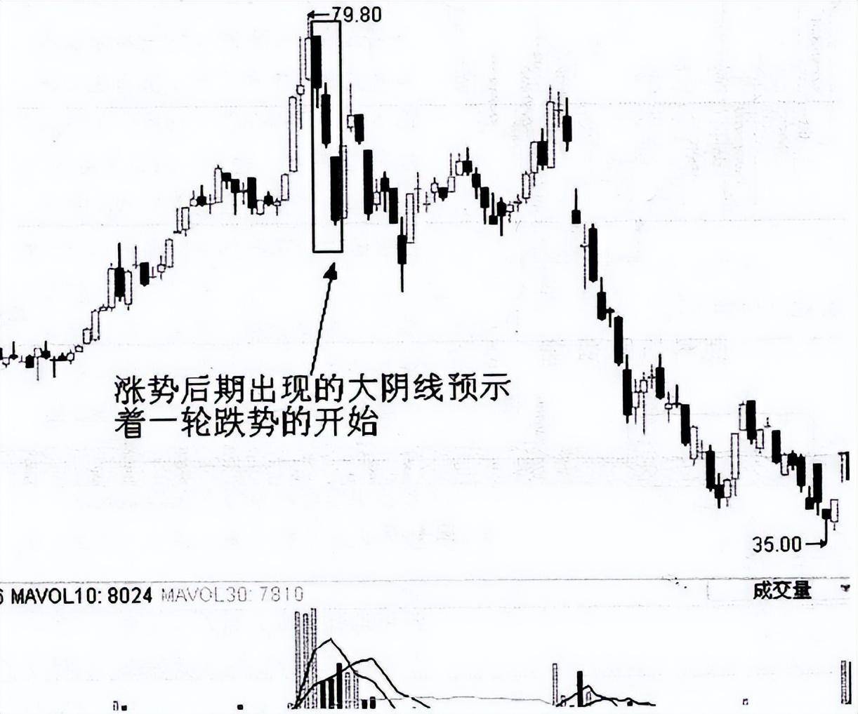 不想穷一辈子坚持线上阴线买线下阳线抛仅10字终生受益