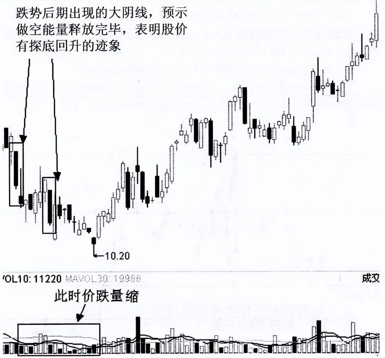 不想穷一辈子坚持线上阴线买线下阳线抛仅10字终生受益