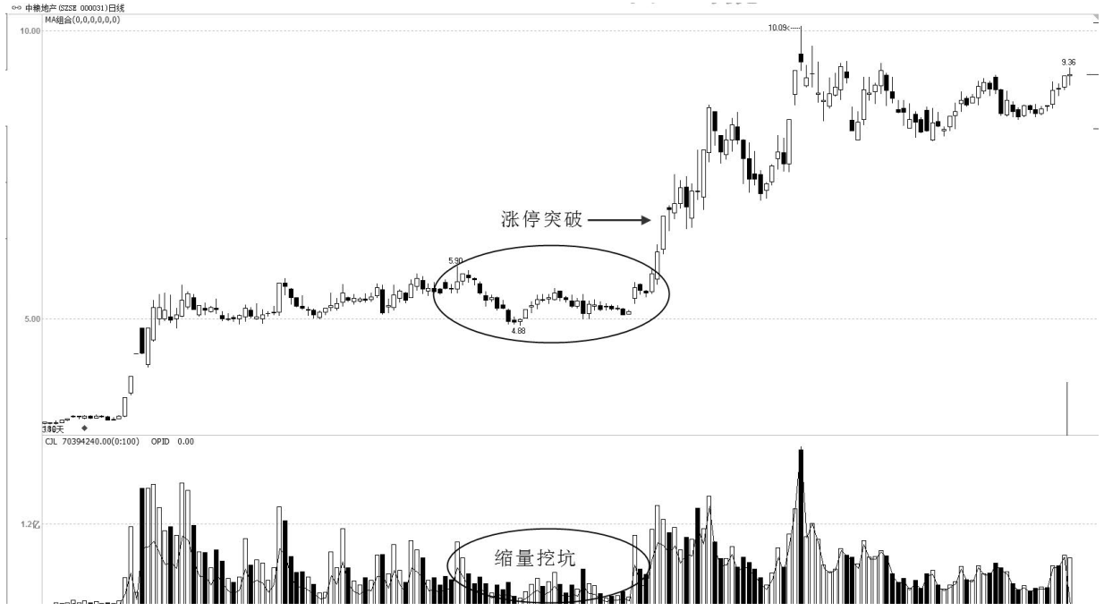 写给在股市中亏钱的你但凡成交量出现以下信号建议大胆介入