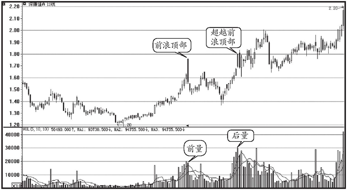 如果你还在亏损牢记底量超顶量后量超前量仅10字字字经典