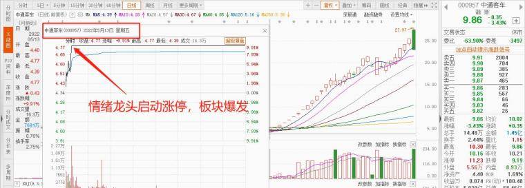 趋势龙头战法做主升浪的弄潮儿！