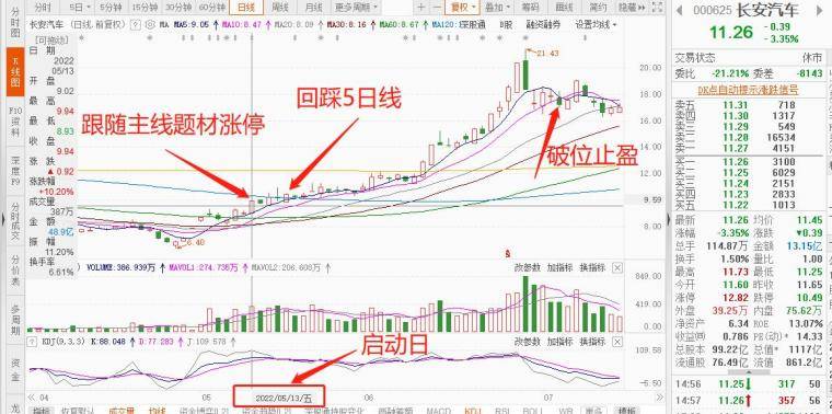 趋势龙头战法做主升浪的弄潮儿！