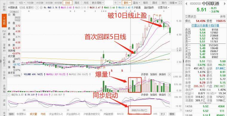趋势龙头战法做主升浪的弄潮儿！