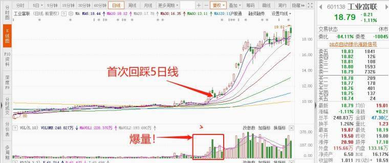 趋势龙头战法做主升浪的弄潮儿！