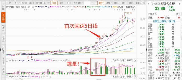 趋势龙头战法做主升浪的弄潮儿！