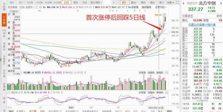 趋势龙头战法做主升浪的弄潮儿！