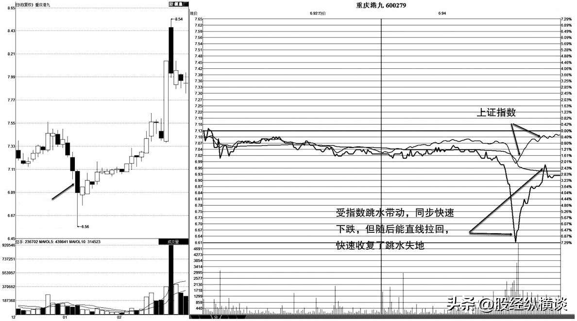 A股写给亏损的散户凡分时图出现以下信号建议大胆介入