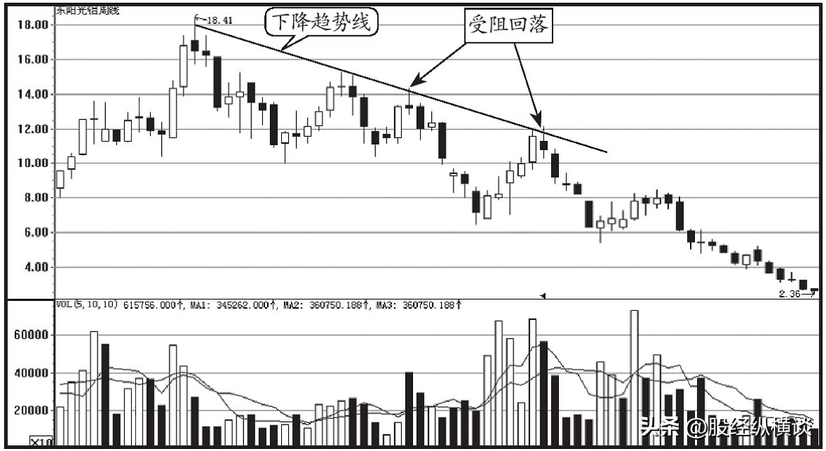 中国股市永远赚钱的一种人做短线坚决三不碰否则会很惨！