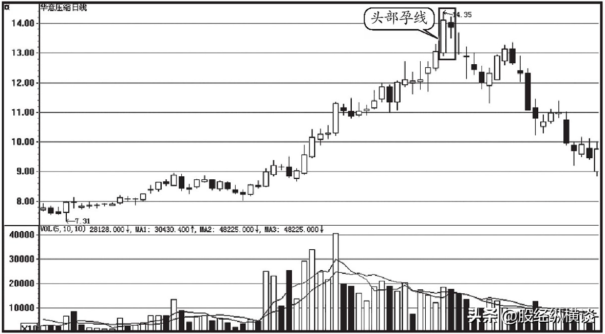 中国股市永远赚钱的一种人做短线坚决三不碰否则会很惨！