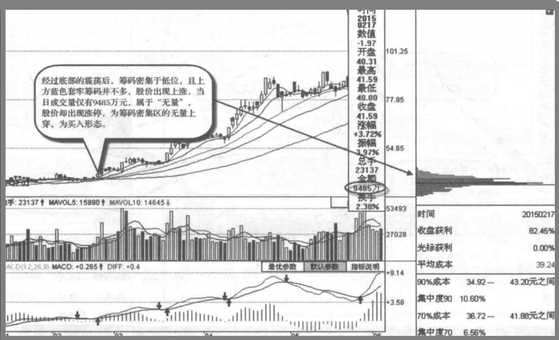 15亿股民蒙在鼓里庄家想控盘一只股票究竟要收集多少筹码？