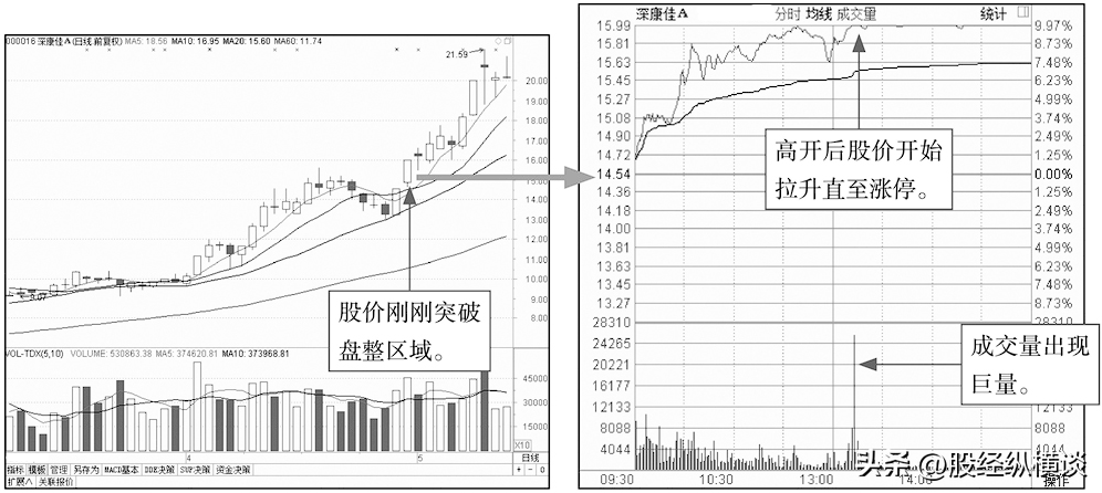 中国股市最笨的方法开盘30分钟牢记3种开盘语言终身受益