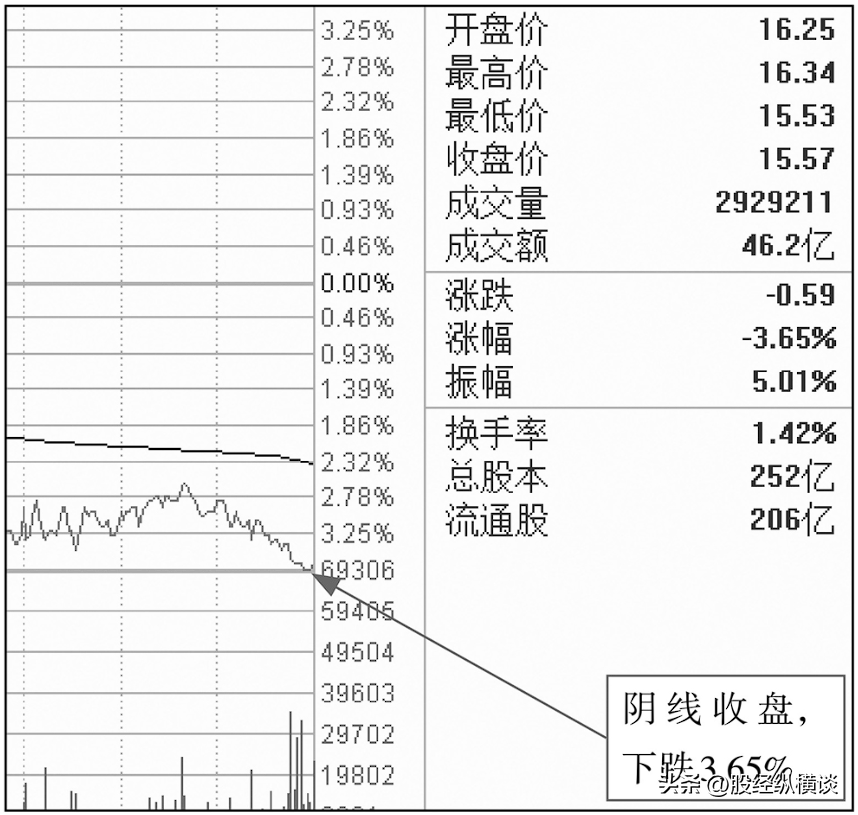 中国股市最笨的方法开盘30分钟牢记3种开盘语言终身受益