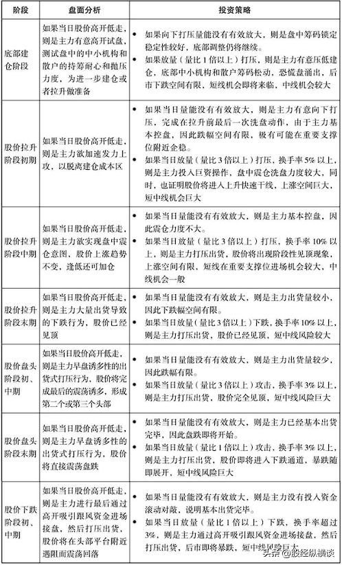 中国股市最笨的方法开盘30分钟牢记3种开盘语言终身受益