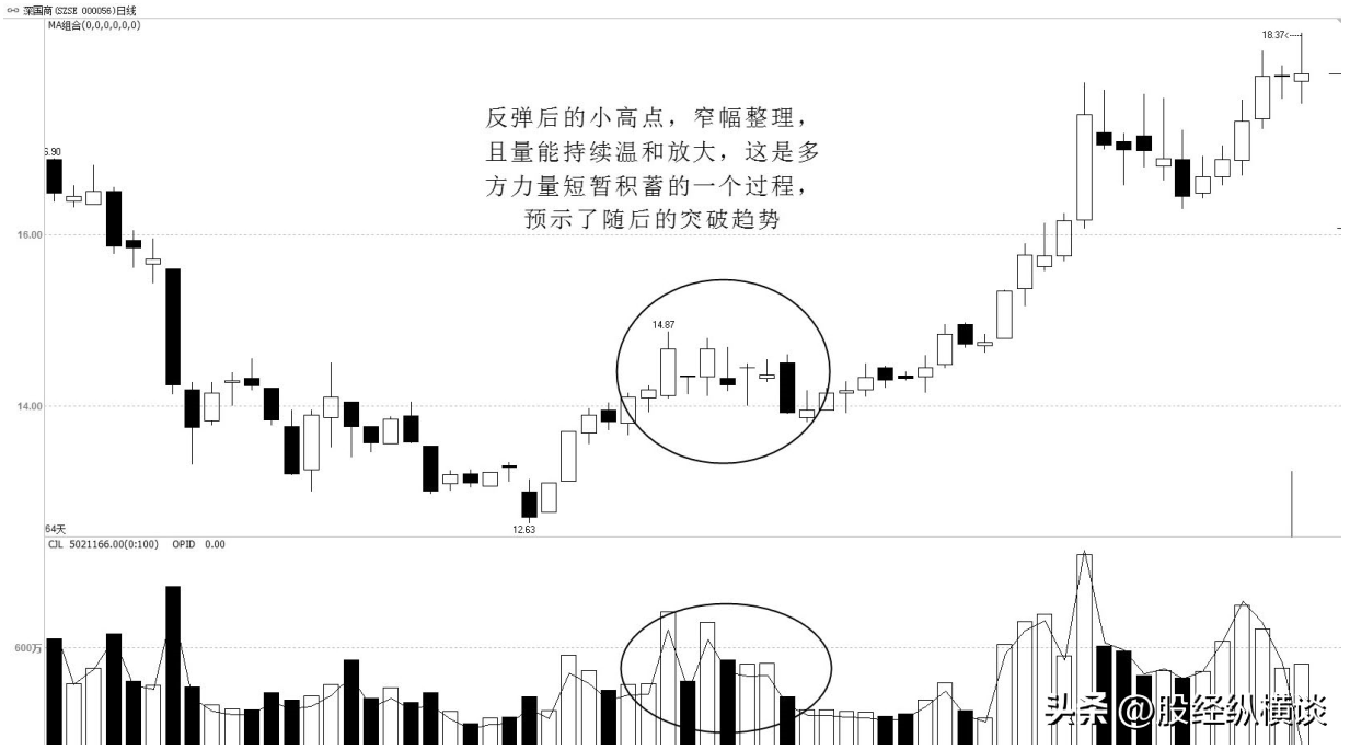 中国最赚钱的股民肺腑直言一辈子死瞌一个指标很赚钱也很简单