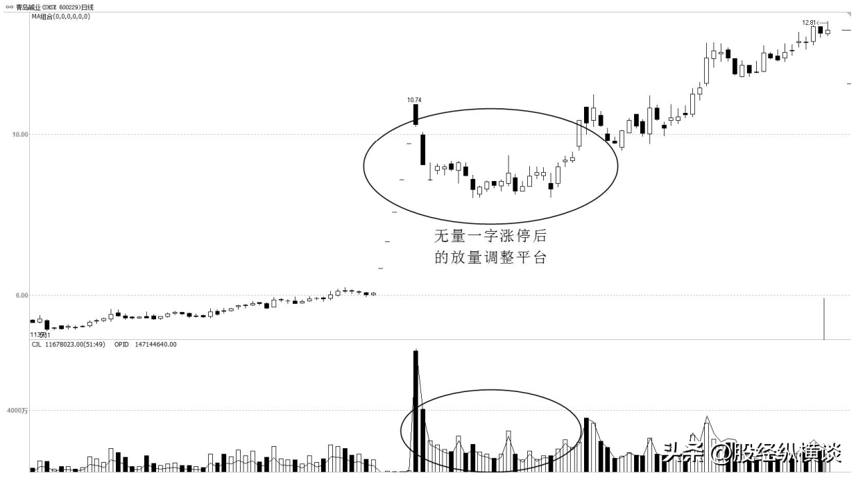 中国最赚钱的股民肺腑直言一辈子死瞌一个指标很赚钱也很简单