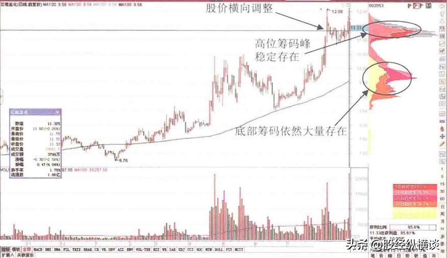 股价拉升前筹码分布都会出现这类征兆一旦符合果断介入