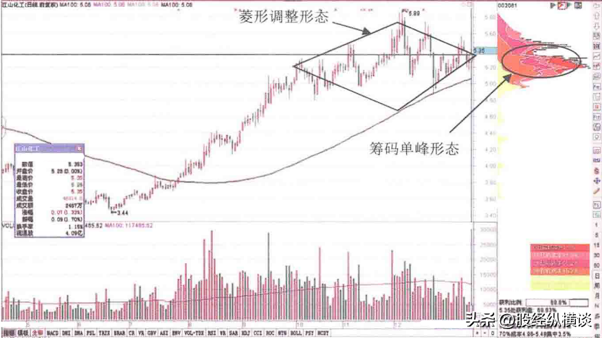 股价拉升前筹码分布都会出现这类征兆一旦符合果断介入