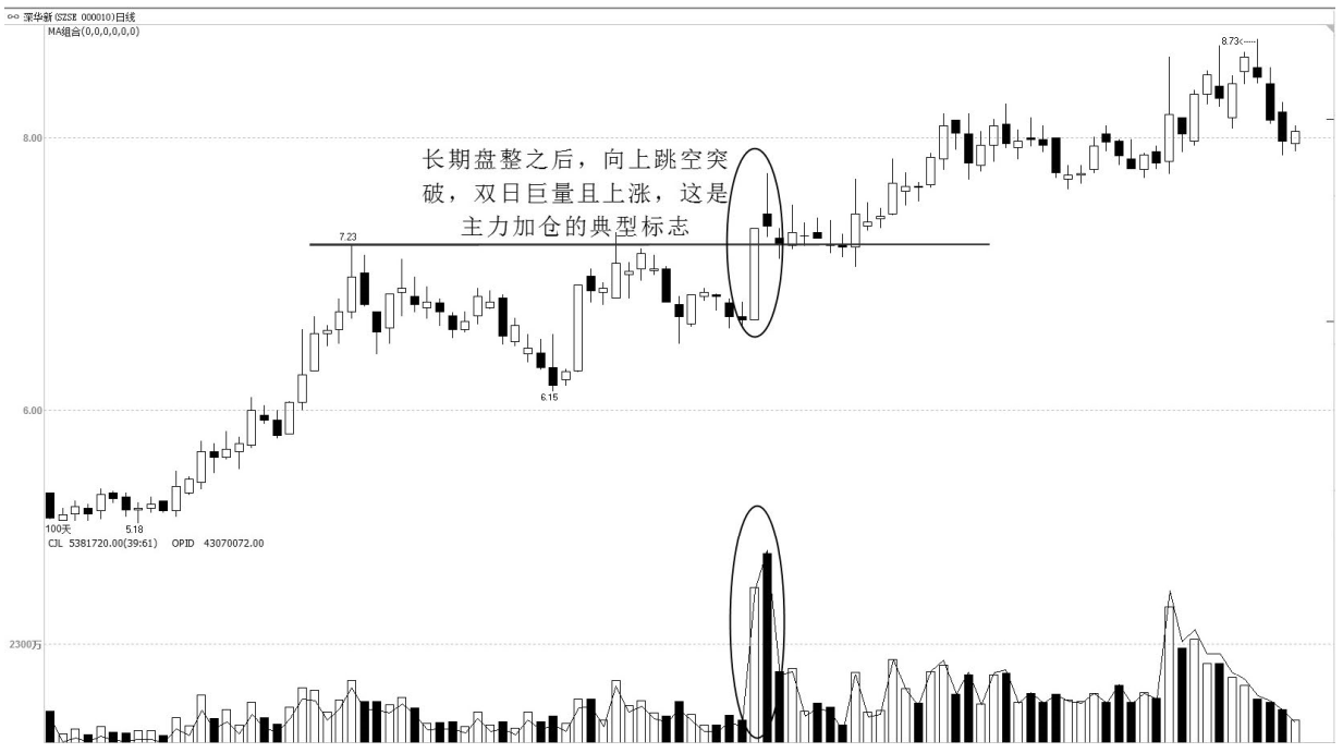 股票起飞前成交量都会出现这样的特征万次交易从不例外