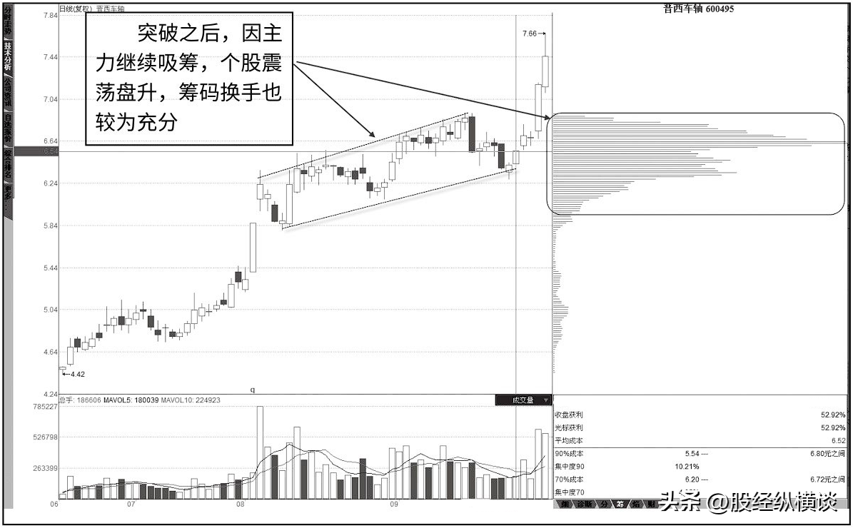 但凡主力洗盘结束股价直线拉升之时筹码必会出现这3大现象