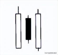 操盘手的忠告从来都没亏过的阴线买入法学到极致就是绝活