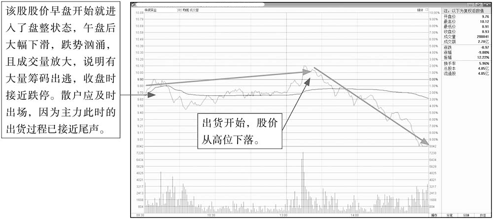 凡是分时图发出这5种信号定是主力资金出逃火速清仓离场