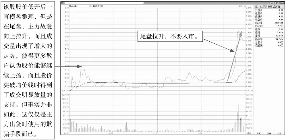 凡是分时图发出这5种信号定是主力资金出逃火速清仓离场