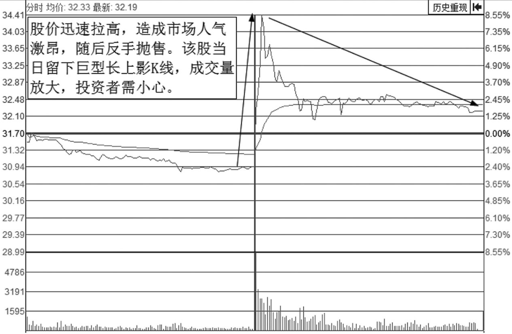 中国股市要死守一大铁律短线永远二不碰遇到跑了再说！