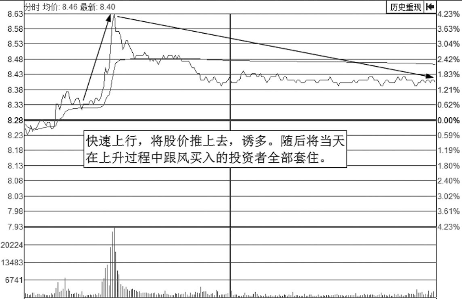 中国股市要死守一大铁律短线永远二不碰遇到跑了再说！