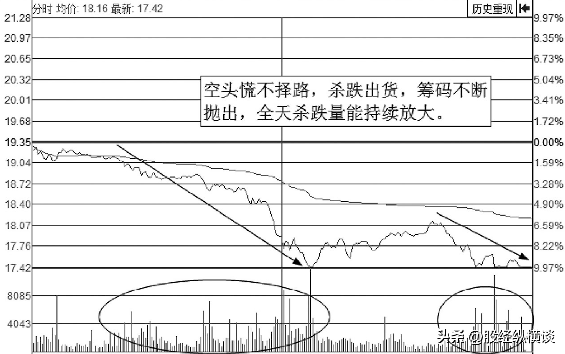 中国股市要死守一大铁律短线永远二不碰遇到跑了再说！