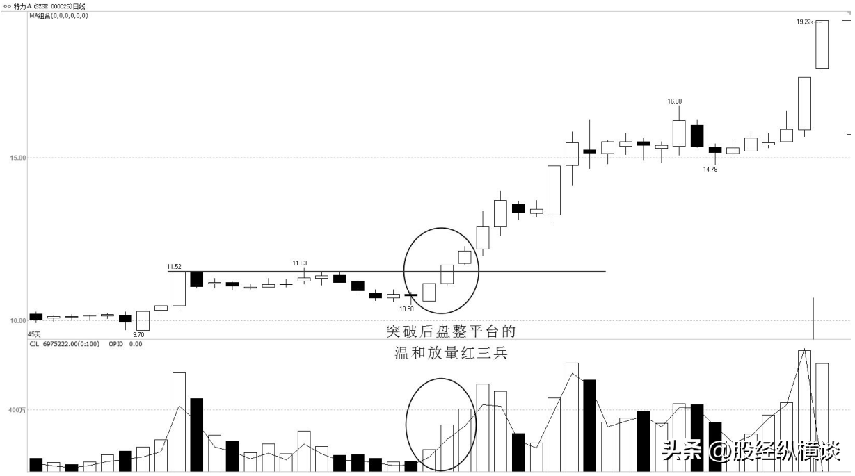 股市中小资金真正做大的唯一方式死记这种笨方法从亏损到盈利