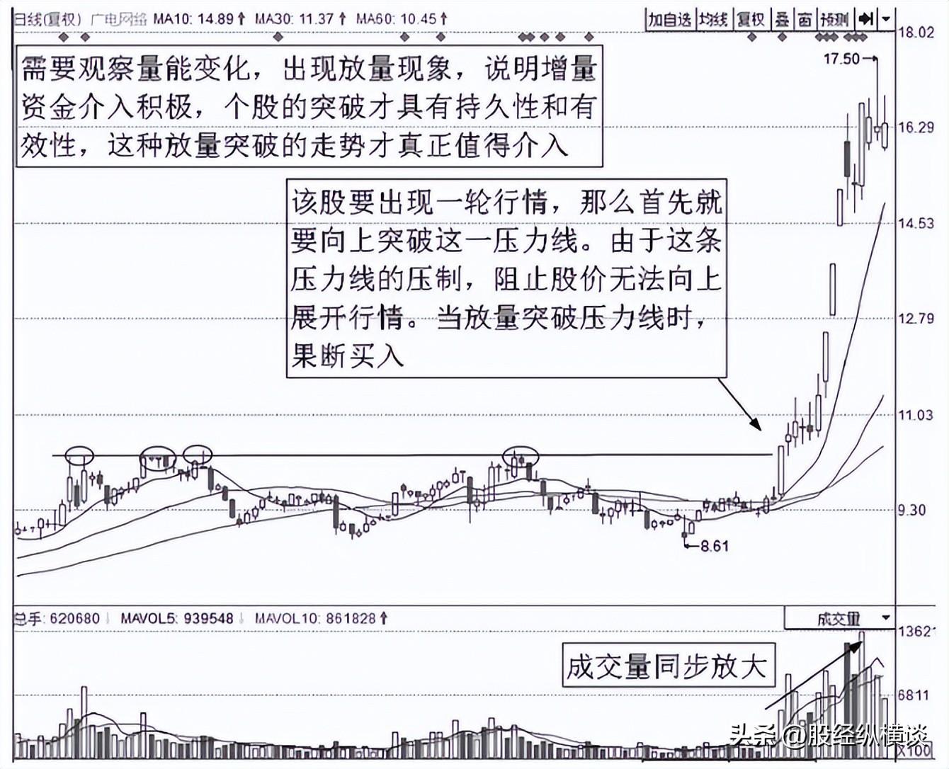 一买入股票第二天不是大跌就是不涨！你明白是怎么回事吗？