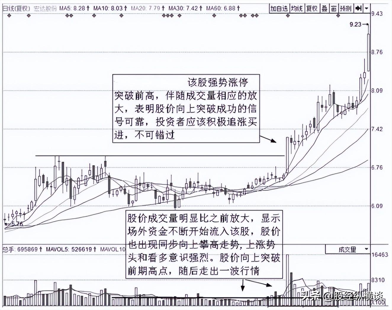一买入股票第二天不是大跌就是不涨！你明白是怎么回事吗？