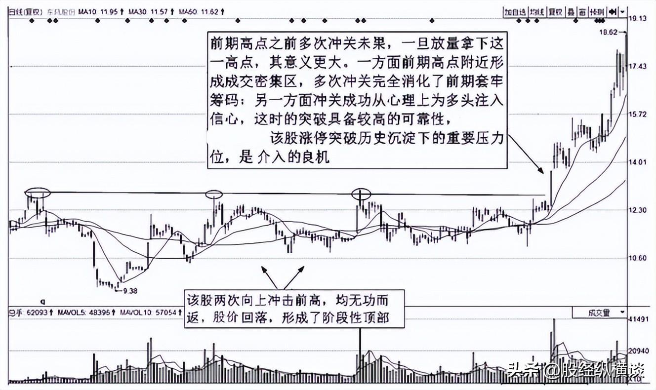 一买入股票第二天不是大跌就是不涨！你明白是怎么回事吗？