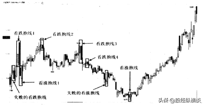 股市带血的教训炒股赚钱一定买两种形态的股票稳步上涨