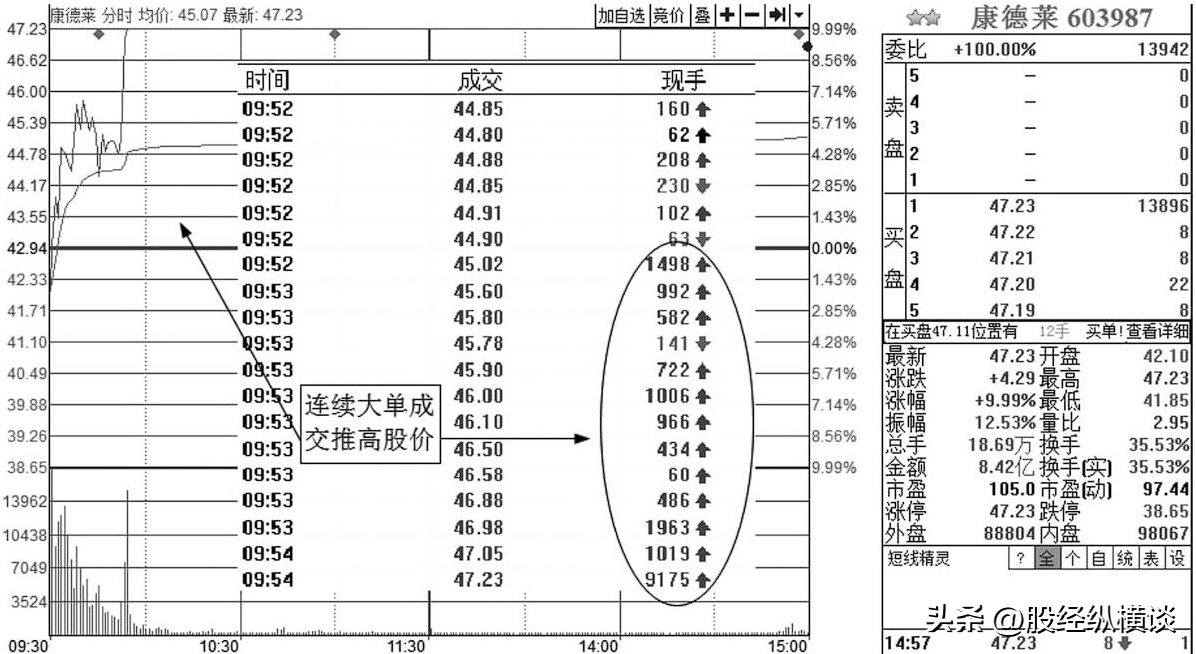 A股唯一不会坑人的盘口语言堪称经典看一次赚一次