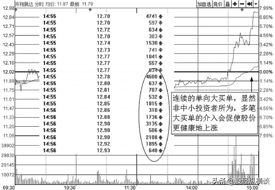 A股唯一不会坑人的盘口语言堪称经典看一次赚一次