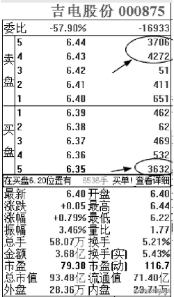 A股唯一不会坑人的盘口语言堪称经典看一次赚一次