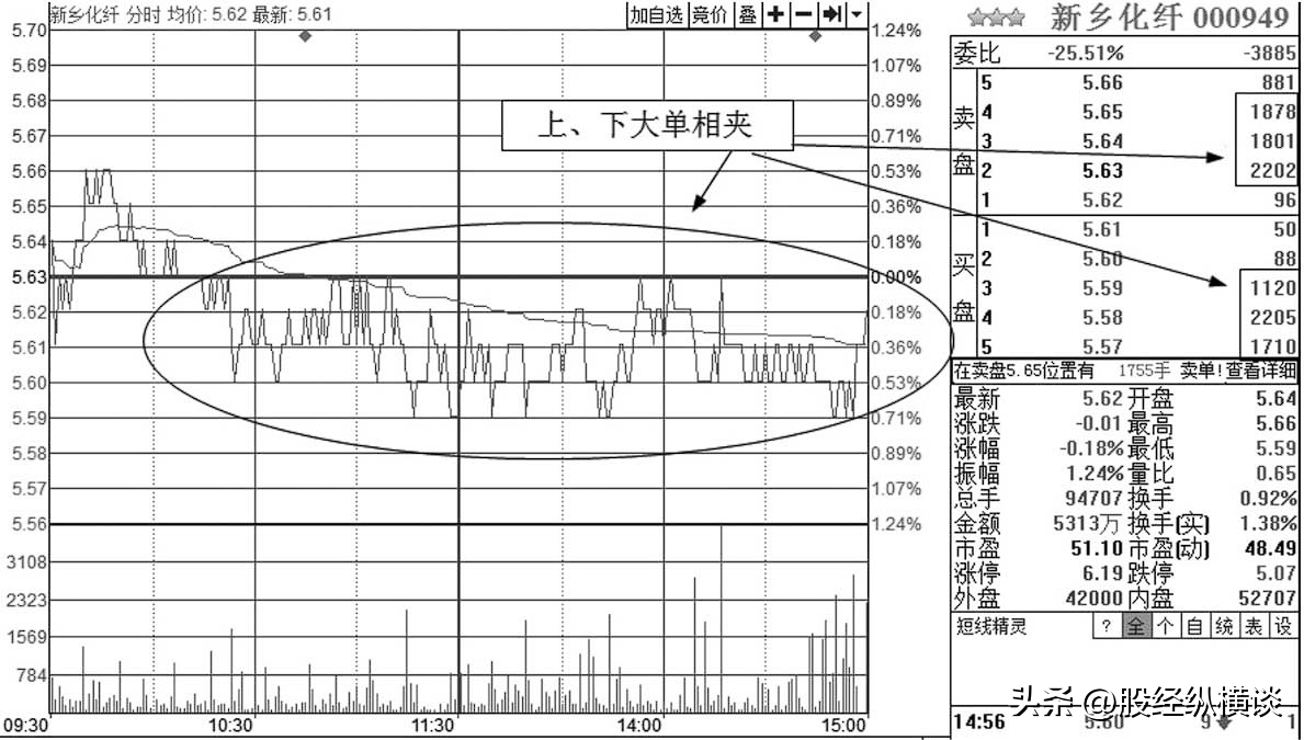 A股唯一不会坑人的盘口语言堪称经典看一次赚一次