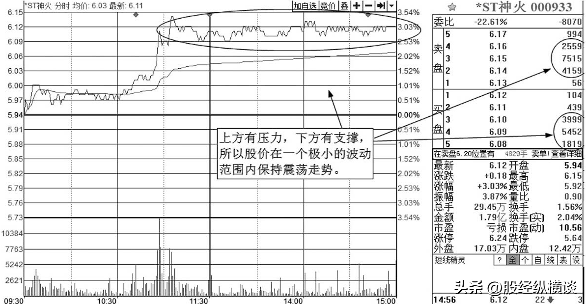 A股唯一不会坑人的盘口语言堪称经典看一次赚一次