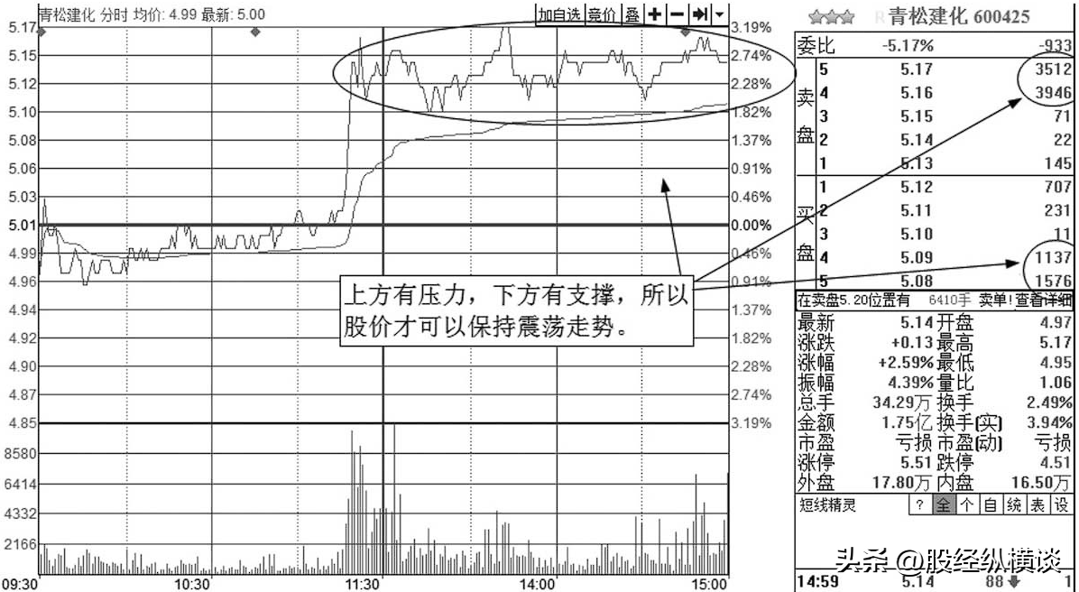 A股唯一不会坑人的盘口语言堪称经典看一次赚一次